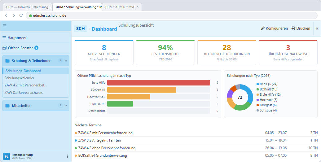 Schulungs-Dashboard in UDM
